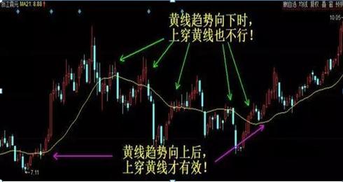 行情走到现在这个位置，我盯着屏幕上的K线图，心里反复浮现的，就是那三个字，想加仓