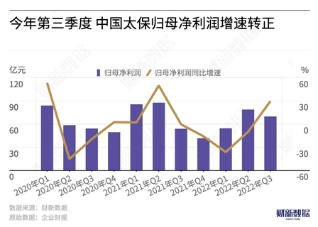 解码太保寿险一季报，57.78亿元新业务价值背后的长期主义红利