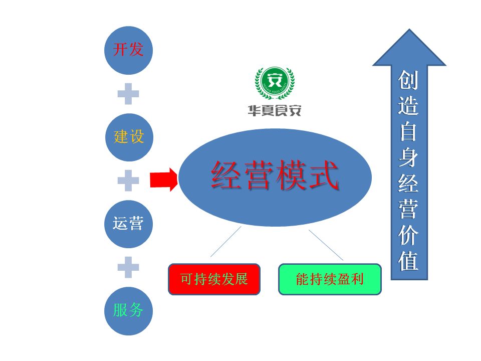 培育未来产业，就是在播种明天的竞争力