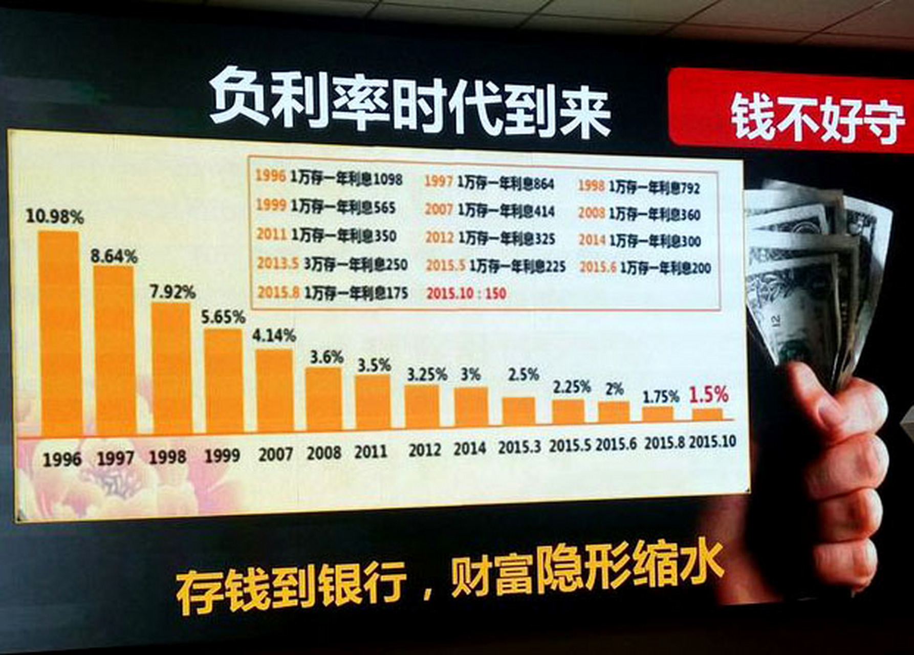 利率降至1.25%低息时代的生存法则与财富再分配