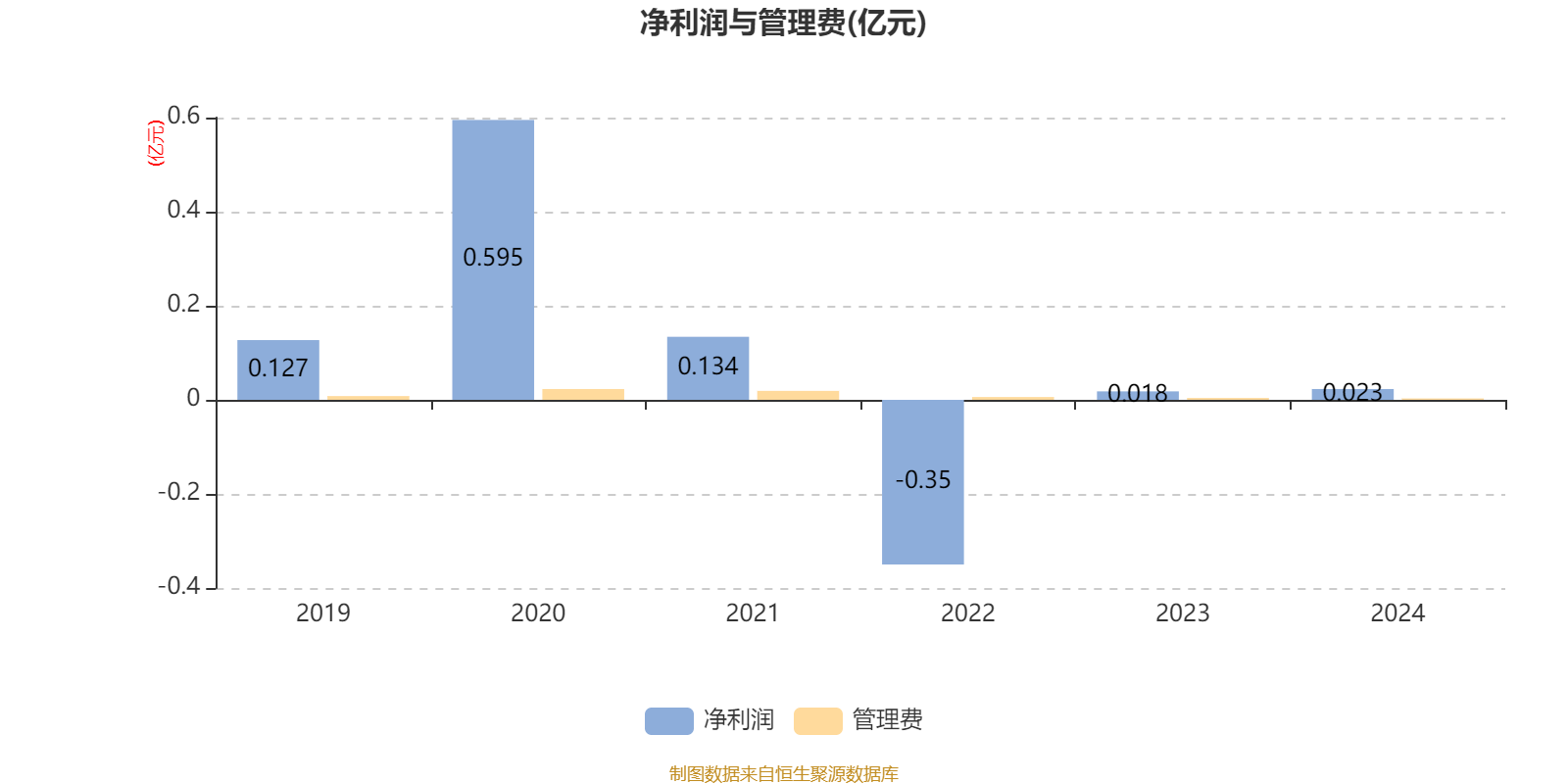 天弘基金2024年实现净利润16.79亿元，在低利率时代寻找确定性