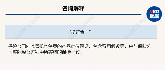 个险渠道也要报行合一！代理人降佣难以避免
