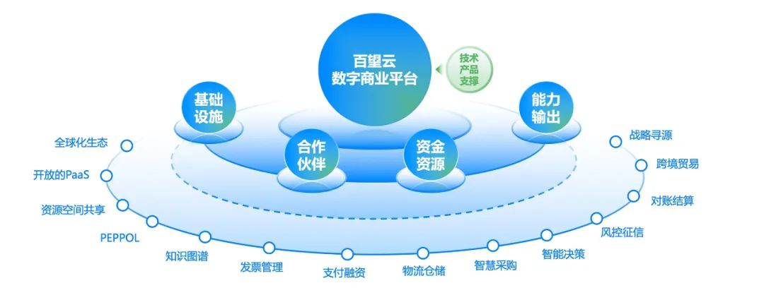 以联盟之力，铸智能之器—集团大模型应用的生态协同之道