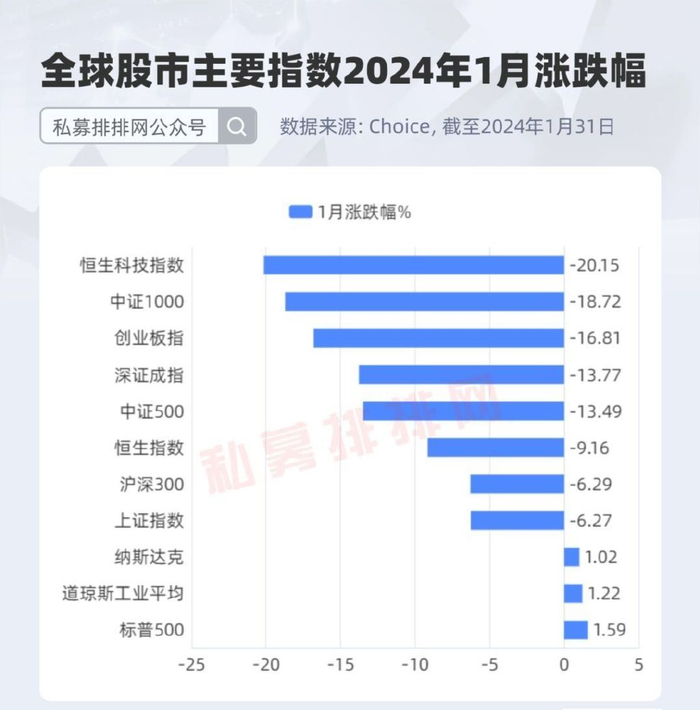 美联储6月降息悬念再起!恒生科技指数盘中冲高2%机构港股仓位飙升至五年巅峰 美联储6月降息悬念再起!恒生科技指数盘中冲高2%机构港股仓位飙升至五年巅峰