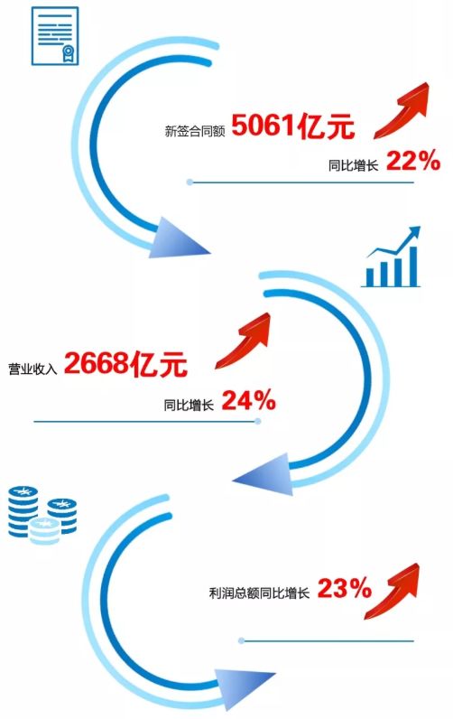 从78.27亿元净利润里，读懂一家企业的定力与远见