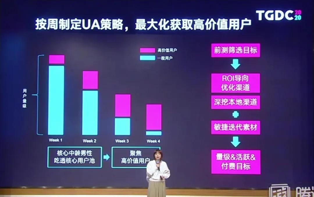 别让AI的万能感骗了你，在探索中始终围绕价值优先的二八原则