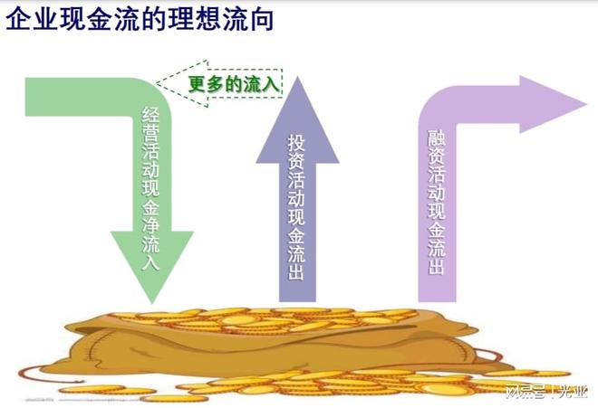 现金流及债务状况需重点关注,企业穿越周期的生存法则 现金流及债务状况需重点关注,企业穿越周期的生存法则