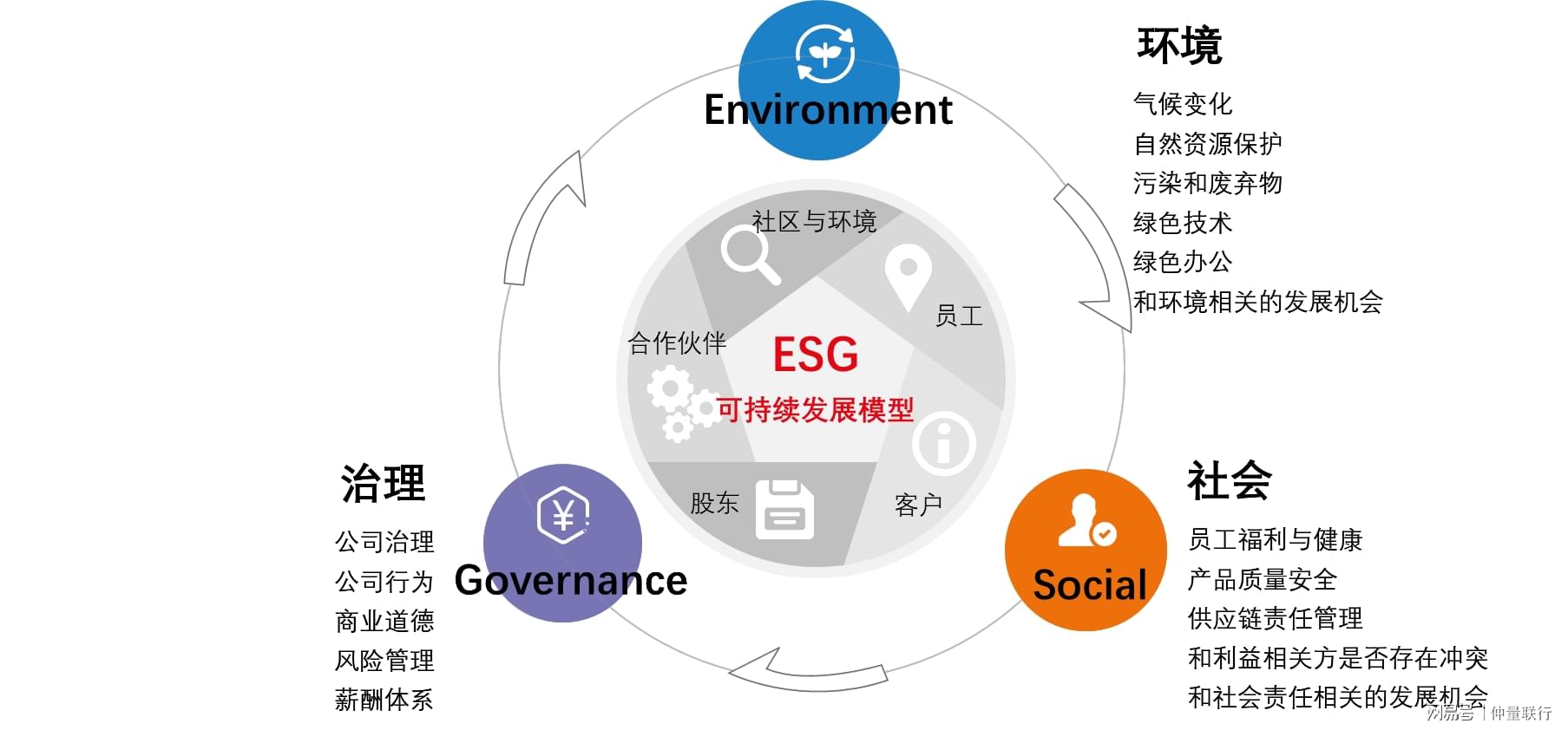 ESG共驱，从商业自律到生态共荣的价值革命
