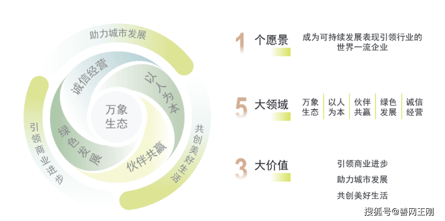 ESG共驱，从商业自律到生态共荣的价值革命