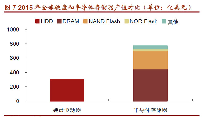 市场规模不是数字游戏，而是价值共识的刻度