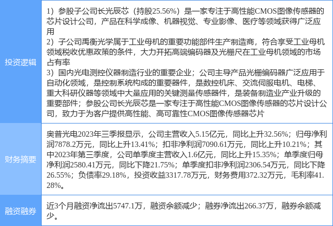 光莆股份一季度业绩失速，营收净利双降，传感器与AI照明能否撑起未来？
