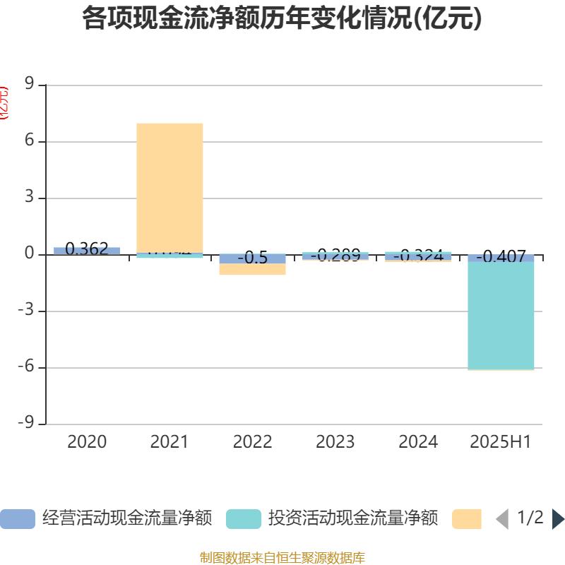 盈建科2025一季报，营收微增下的扭亏密码与转型深水区
