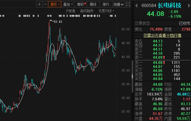 利和兴一季度业绩变脸，从高增长到深亏损，订单波动与转型阵痛下的寒意几何？