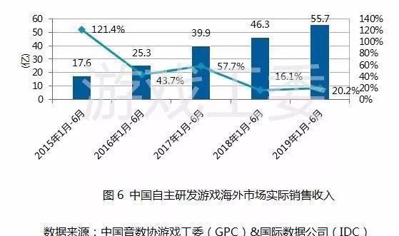 在利润的迷思之外，需关注现金流与债务状况