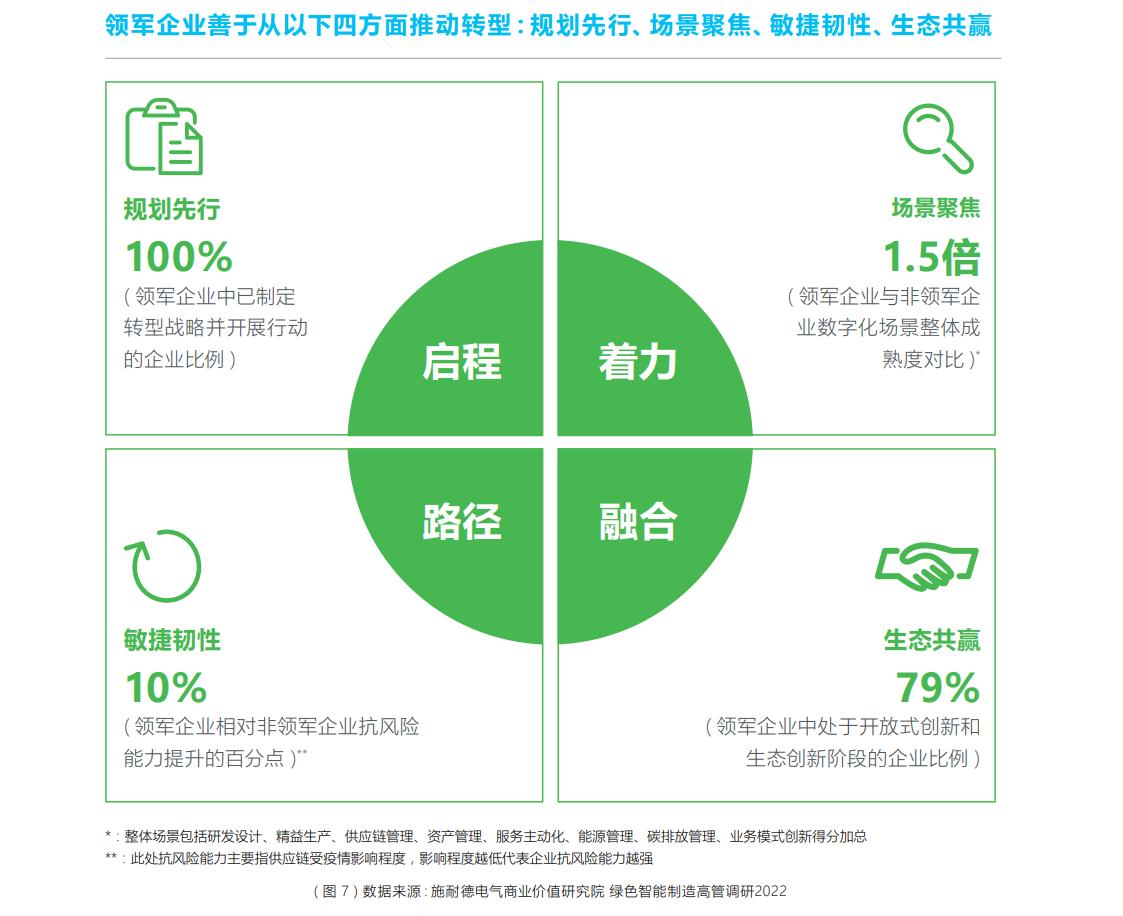 在不确定性的洪流中，找到你的锚