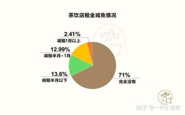 费用激增与现金流减少，企业生存的双重考验