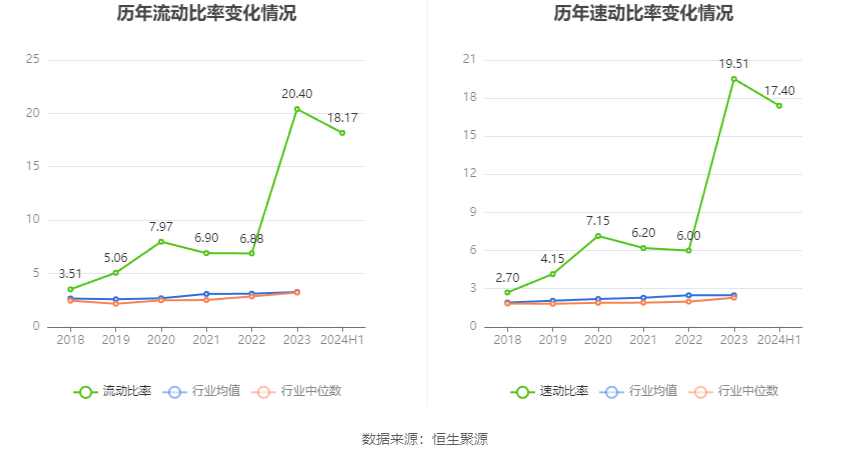 协昌科技一季度业绩失速,利润暴跌背后,是阵痛还是警报? 协昌科技一季度业绩失速,利润暴跌背后,是阵痛还是警报?