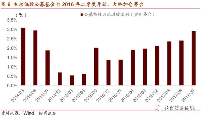 大资金加仓这类资产，一场静悄悄的搬山运动正在发生