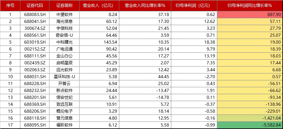 2.45%的含金量，创业板50大涨背后的资金信仰与硬科技逻辑
