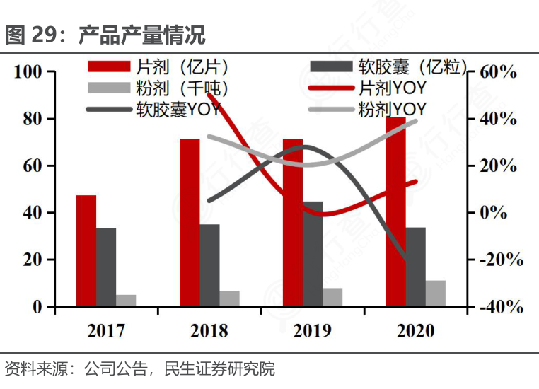 同比增长1307.87%一个数字背后的时代切片 同比增长1307.87%一个数字背后的时代切片