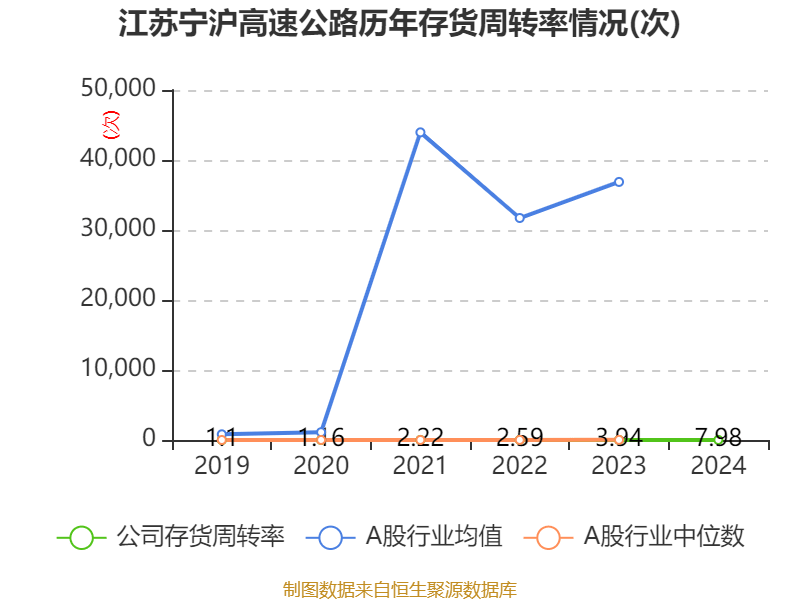 增收不增利！宁沪高速Q1营收大增37.7%利润却为何原地踏步？