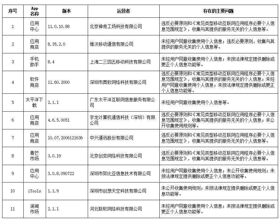 别让营收的数字，骗了你的眼睛