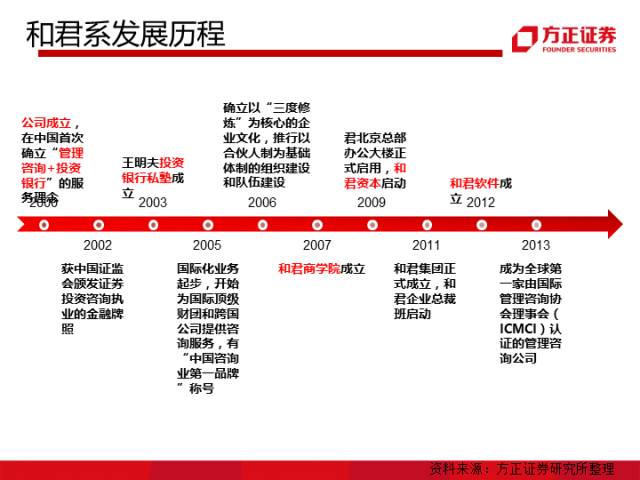 方正金融 中国平安1Q25业绩点评,核心指标全面超预期,NBV高增彰显改革成效,资管减负轻装上阵 方正金融 中国平安1Q25业绩点评,核心指标全面超预期,NBV高增彰显改革成效,资管减负轻装上阵