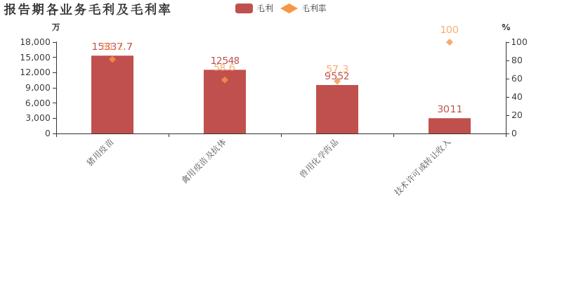 净利润同比暴增267.63%是风口上的猪，还是深海里的鲸？
