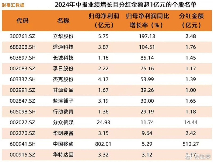 1.6元的重量,分红单背后的中国经济叙事 1.6元的重量,分红单背后的中国经济叙事
