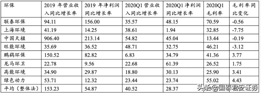 一季度归母净利润6.45亿元，数字背后的韧性与远见