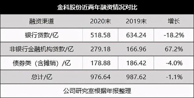 兴证非银,在利率与政策的缝隙里,寻找非银的春天 兴证非银,在利率与政策的缝隙里,寻找非银的春天