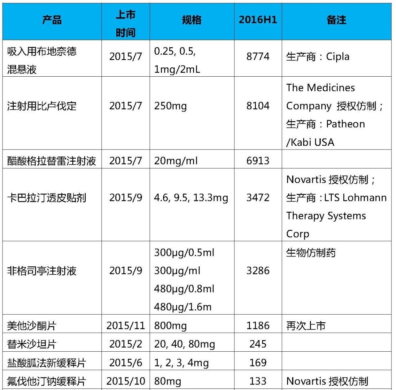 Sandoz首席执行官炮轰欧盟药品定价提案,这是对欧洲制药业的致命一击 Sandoz首席执行官炮轰欧盟药品定价提案,这是对欧洲制药业的致命一击