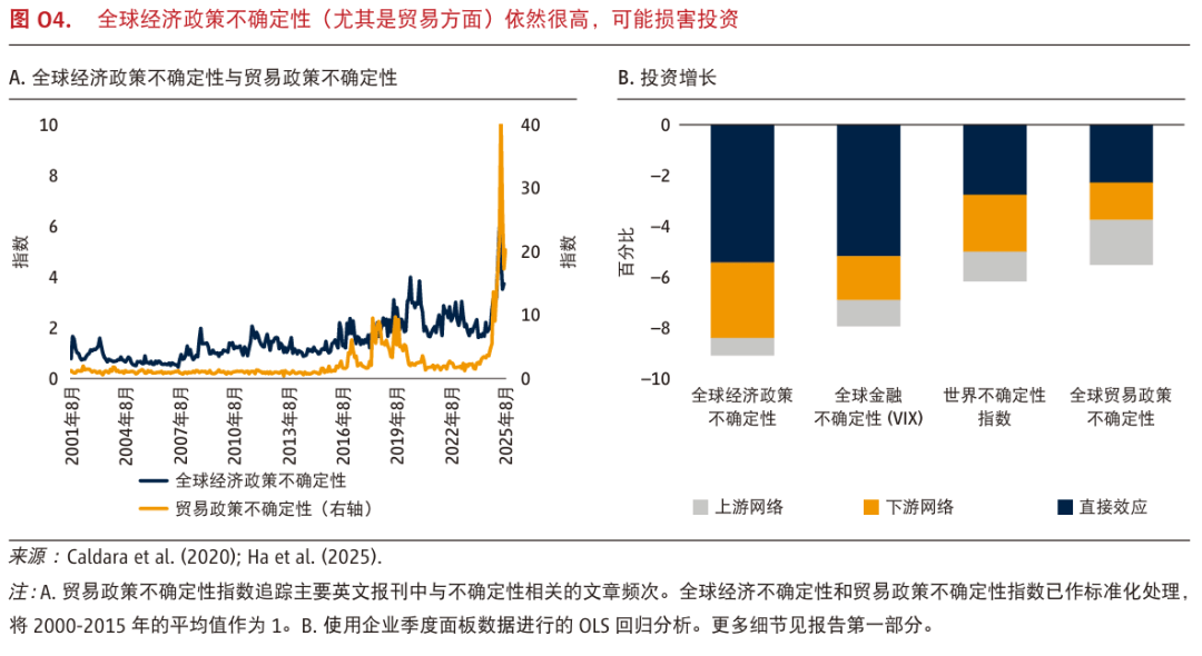 调降经济增长预估，不是认输，而是校准