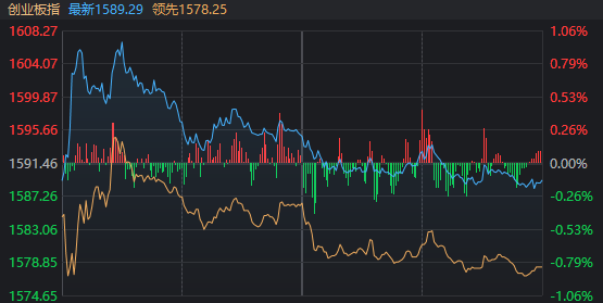 当通胀回落的时钟被拨慢，我们如何面对一个更晚到来的目标