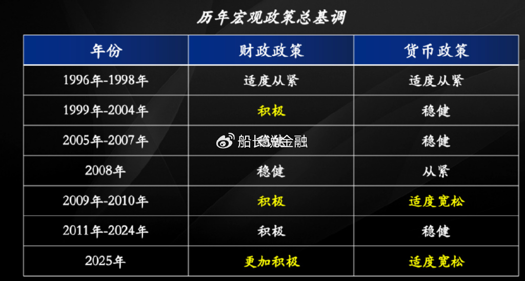 政策如何超常规，在历史的转弯处，重新定义工具箱