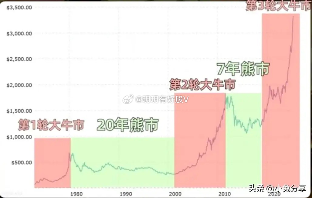100万盎司的黄金头寸遭清算!多头命悬一线,是崩盘前兆还是黄金坑? 100万盎司的黄金头寸遭清算!多头命悬一线,是崩盘前兆还是黄金坑?