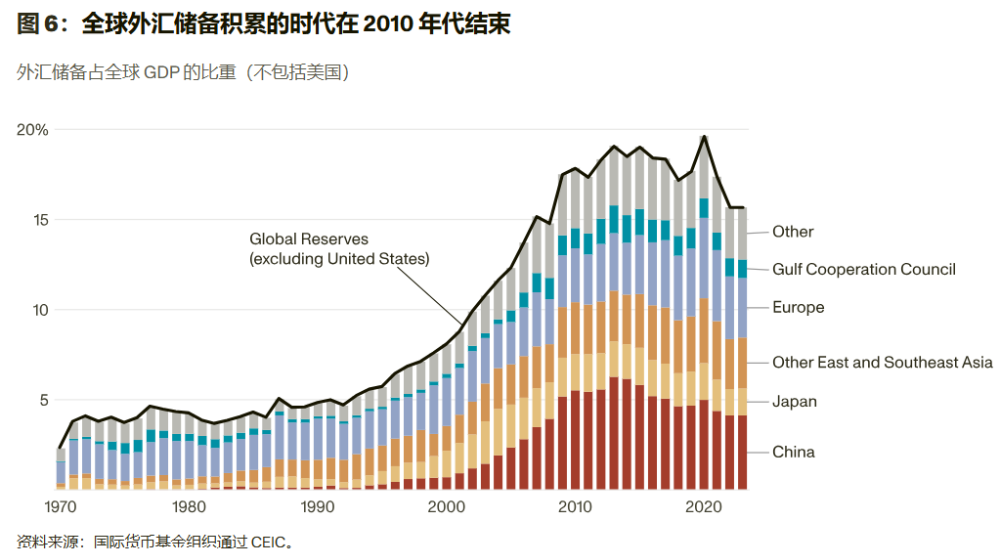 50亿美元的蝴蝶效应，关税之墙如何重构全球商业逻辑