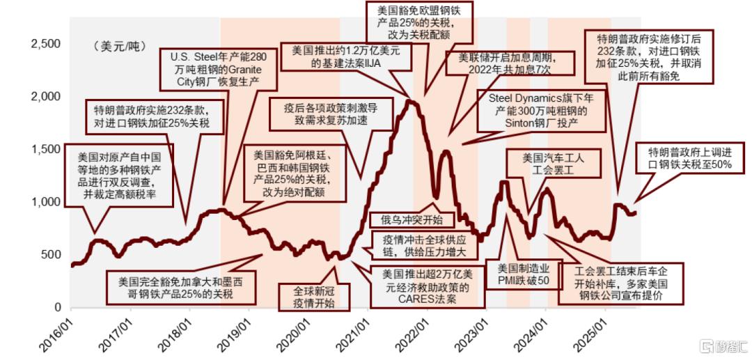 50亿美元的蝴蝶效应，关税之墙如何重构全球商业逻辑