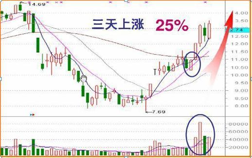 盘前半小时，是在为一天的交易定调