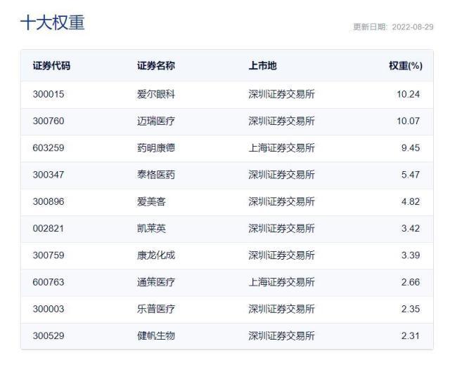 CXO概念股大涨，一场迟到的估值修复，还是行业新周期的起点？