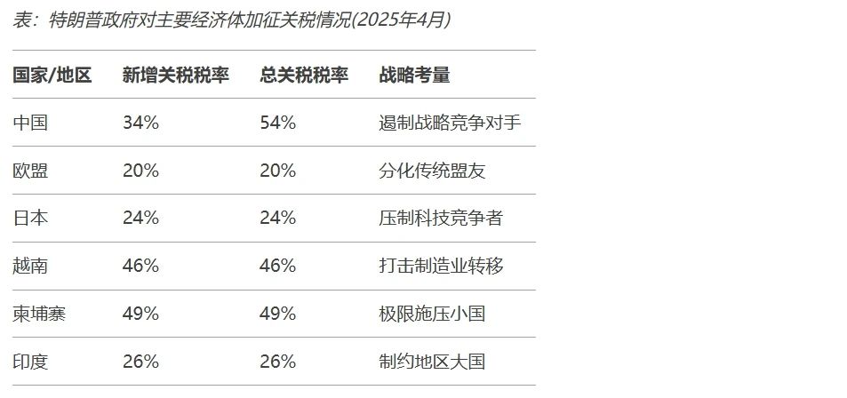 关税政策满月，一场静水深流的博弈与重构