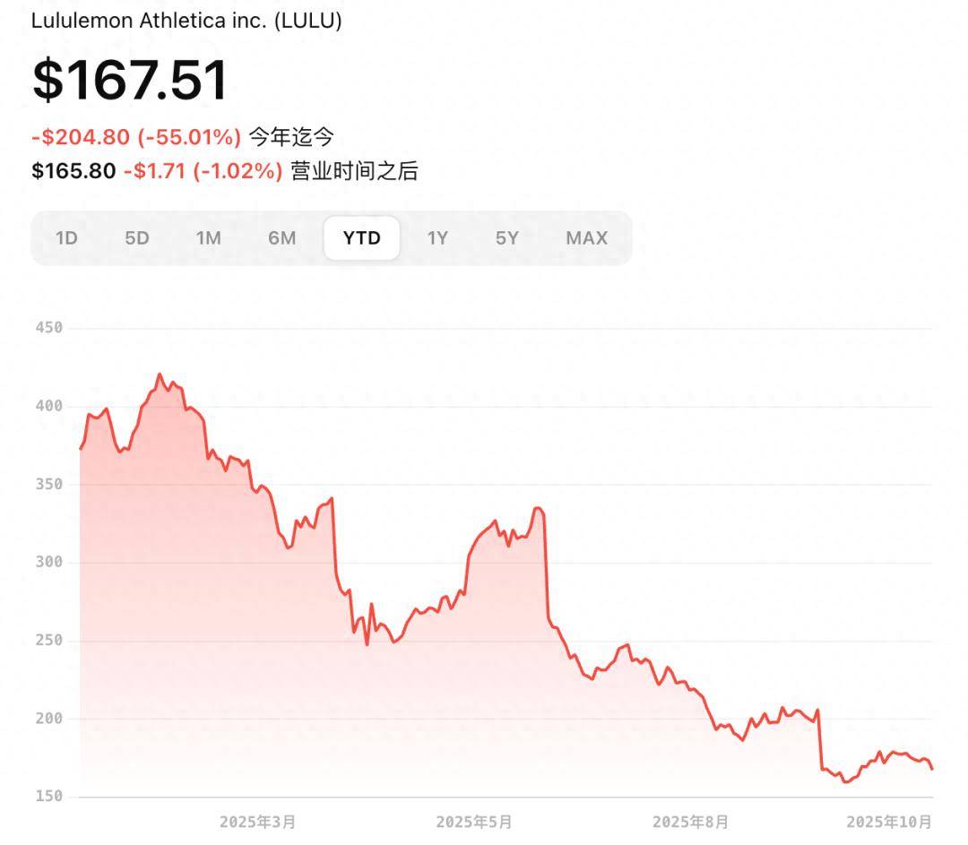 股价暴跌22%一场资本市场的集体祛魅