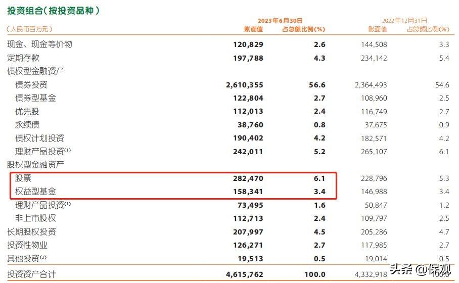 险资入市空间拓宽，股票投资风险因子调降10%释放长期资金活力
