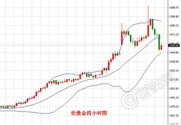 伦敦金行情回落，避险情绪退潮下的理性审视与后市展望