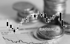 避险情绪缓和