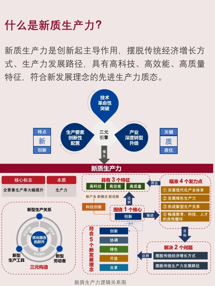 新质生产力持续赋能上市公司业绩增长！政策协同发力提振市场信心