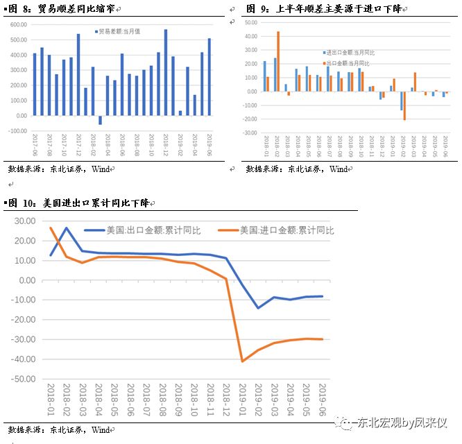 关税影响或将逐步显现
