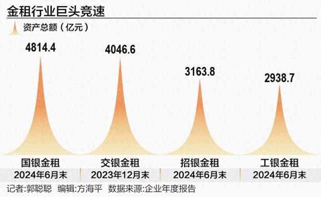 金融租赁业的冰与火之歌正在上演