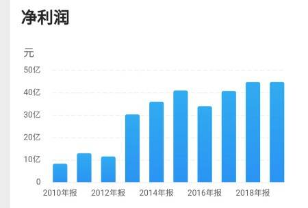 科指跌0.75%一场静悄悄的预期重估，而非恐慌出逃