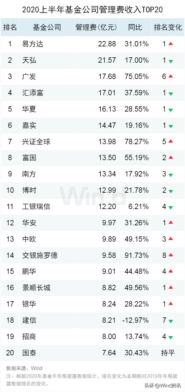 以业绩比较基准为锚，浮动管理费模式能否重塑公募基金信任？